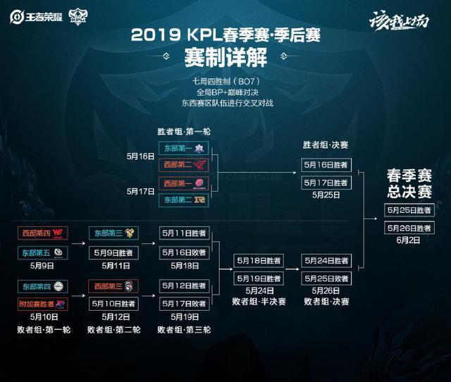 交流渠道 交流渠道