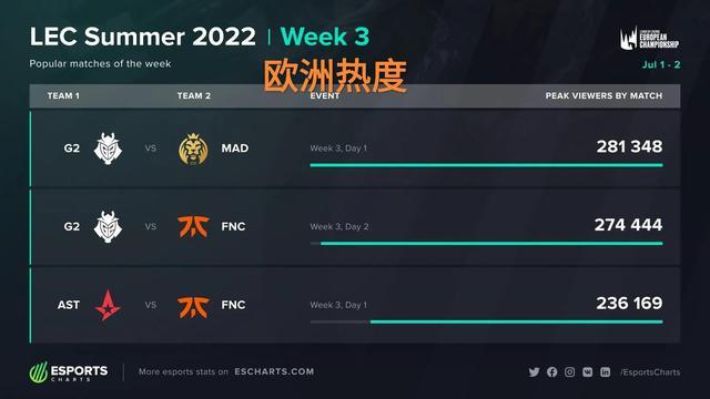 放大观察完