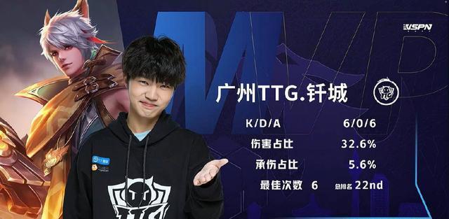 降低上手门